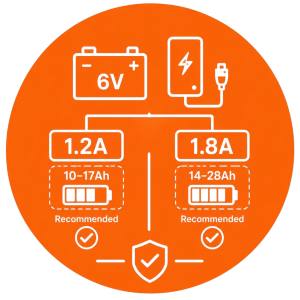 6V 1.2A and 1.8A lead-acid battery charger options matched to selected battery capacities for OEM projects.