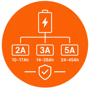 OEM 48V lithium e-bike chargers in 2A, 3A, and 5A options matched to defined battery-capacity ranges.
