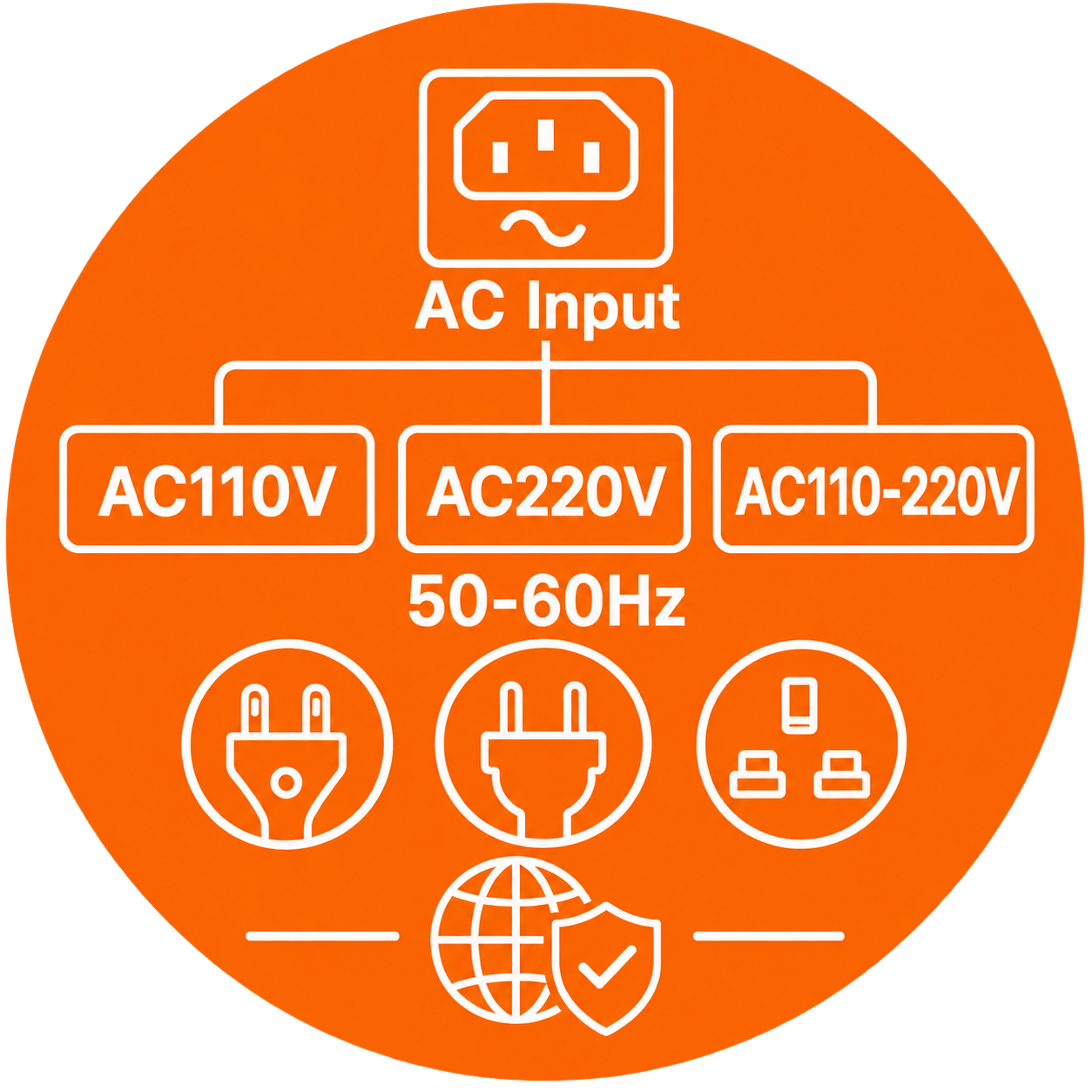 Orange AC input icon for 36V lithium chargers, showing AC110V, AC220V, AC110-220V, 50-60Hz, and regional plugs.