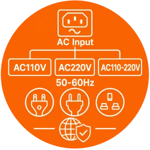 Orange AC input icon for 12V lithium chargers, showing AC110V, AC220V, AC110-220V, 50-60Hz, and regional plugs.